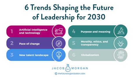 Shaping the trends that shape our world .